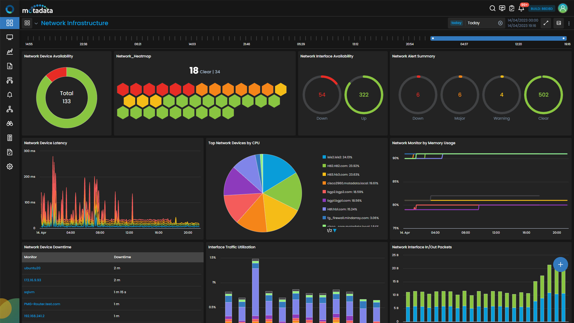 Pure Storage FlashArray